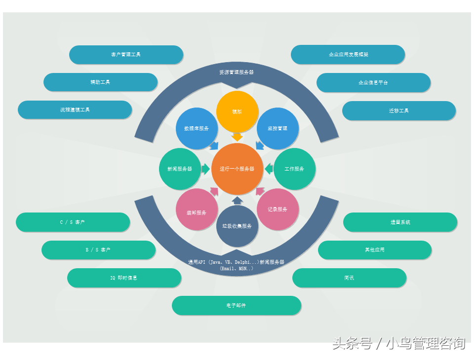 強大項目咨詢圖表體系 從數據管理到決策支持的視覺化全攻略