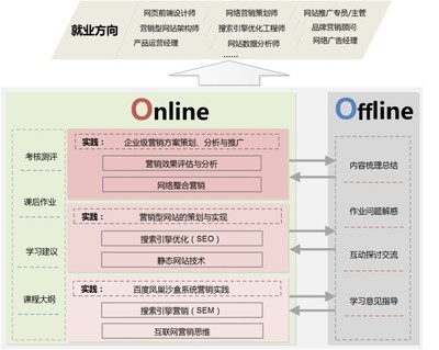 從策略到實踐 個人互聯網服務的銷售項目高效推進指南