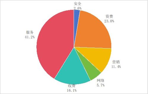 工業和信息化部關于2025年第一季度電信服務質量的通告——個人互聯網服務篇