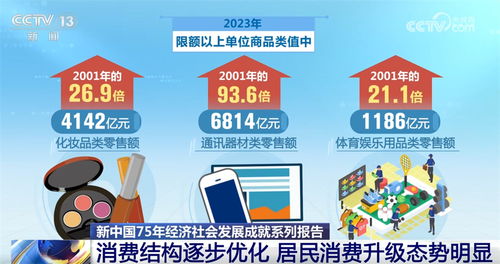 數(shù)說新中國(guó)75年經(jīng)濟(jì)社會(huì)發(fā)展的 穩(wěn) 與 進(jìn) 民生愿景變幸福實(shí)景