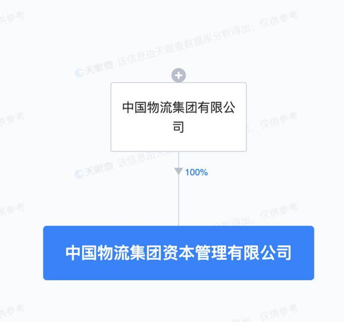 中國(guó)物流集團(tuán)成立資本管理公司，60億注資賦能社會(huì)經(jīng)濟(jì)咨詢服務(wù)新格局