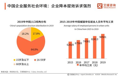 艾媒咨詢2020上半年中國(guó)企業(yè)服務(wù)發(fā)展全景報(bào)告 社會(huì)經(jīng)濟(jì)洞察與未來趨勢(shì)