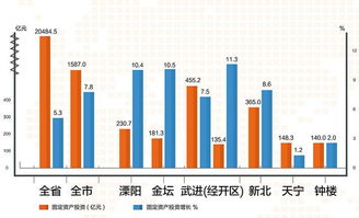全面爆發(fā)！常州曬出2018上半年經(jīng)濟(jì)社會(huì)發(fā)展成績(jī)單，社會(huì)經(jīng)濟(jì)咨詢服務(wù)迎來新機(jī)遇