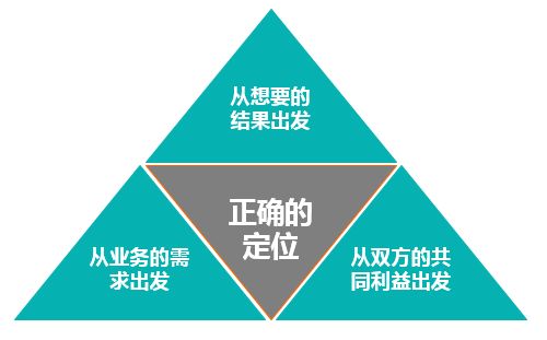 企業(yè)并購后,如何進行人力資源整合 hr talk