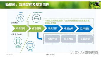 人力資源服務(wù)產(chǎn)品創(chuàng)變和體系創(chuàng)建 4