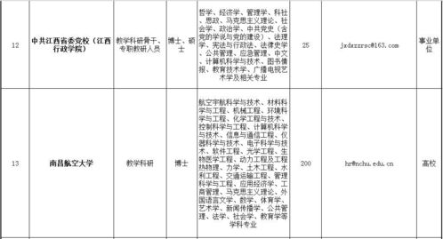 江西省33家企事業(yè)單位本周在蘭州大學(xué) 甘肅省人力資源市場(chǎng)等您